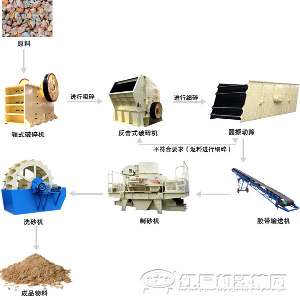 河卵石破碎生產(chǎn)線(xiàn)構(gòu)建技巧和常用設(shè)備