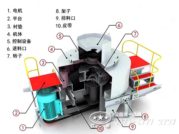立式?jīng)_擊破碎機原理結(jié)構(gòu)