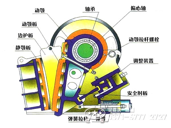 顎式破碎機結(jié)構(gòu)
