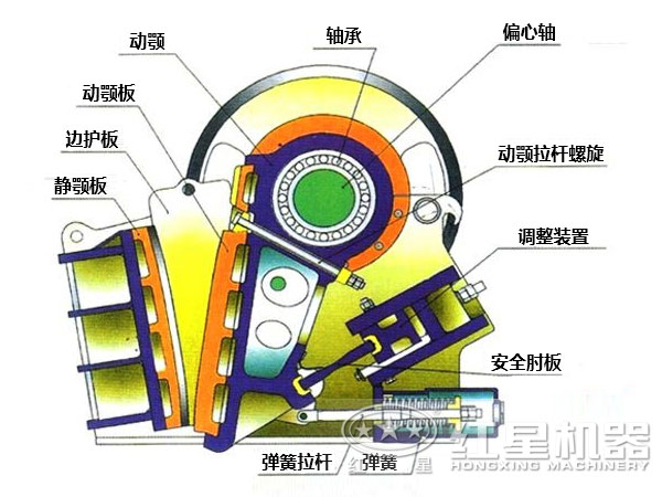 白云石破碎機結(jié)構(gòu)