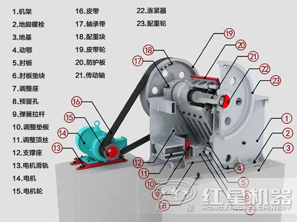 礦石顎式破碎機整機內(nèi)部結構