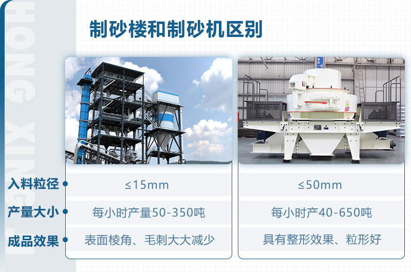 制砂樓和制砂機(jī)區(qū)別？從這些方面看