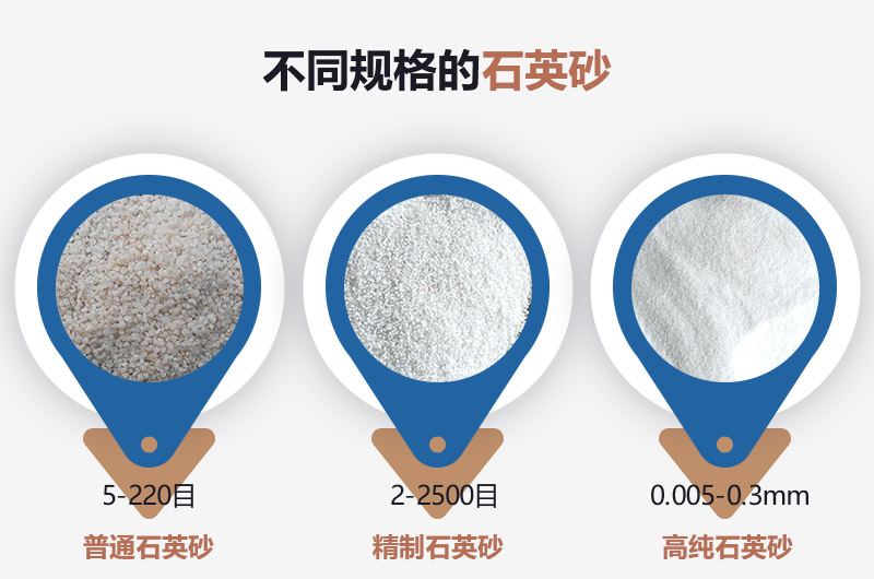 石英砂和河沙的區(qū)別_建一個石英砂廠需要多少錢？