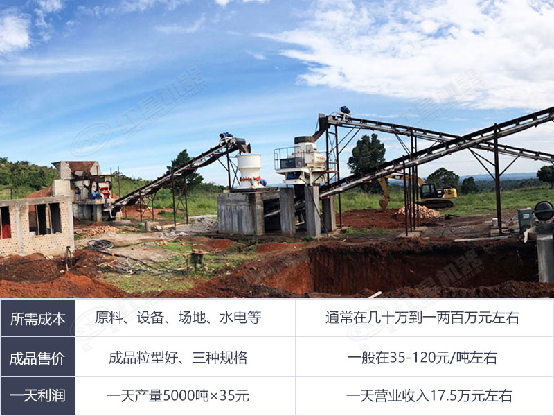 大型制砂廠(chǎng)一天利潤(rùn)分析