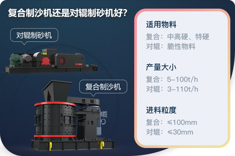 復(fù)合制沙機(jī)還是對輥制砂機(jī)好？