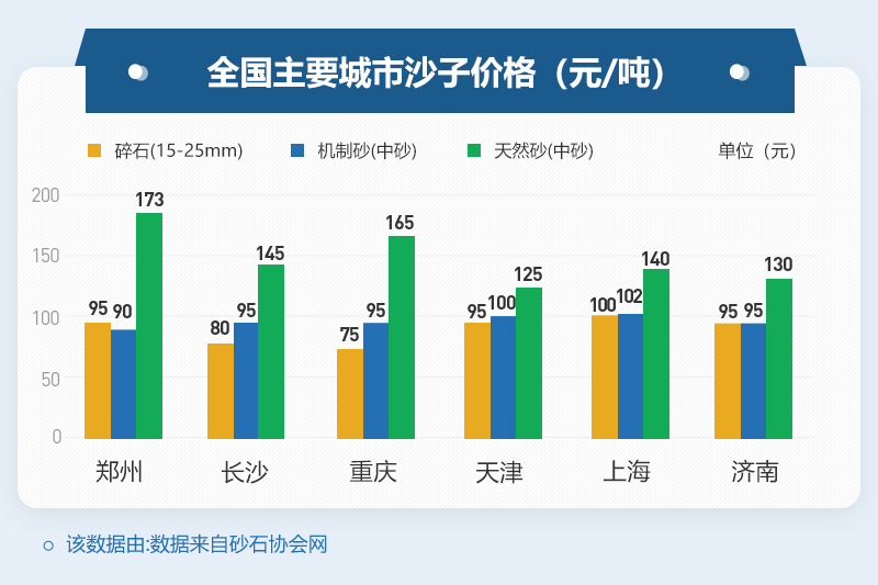 機(jī)制砂價(jià)格