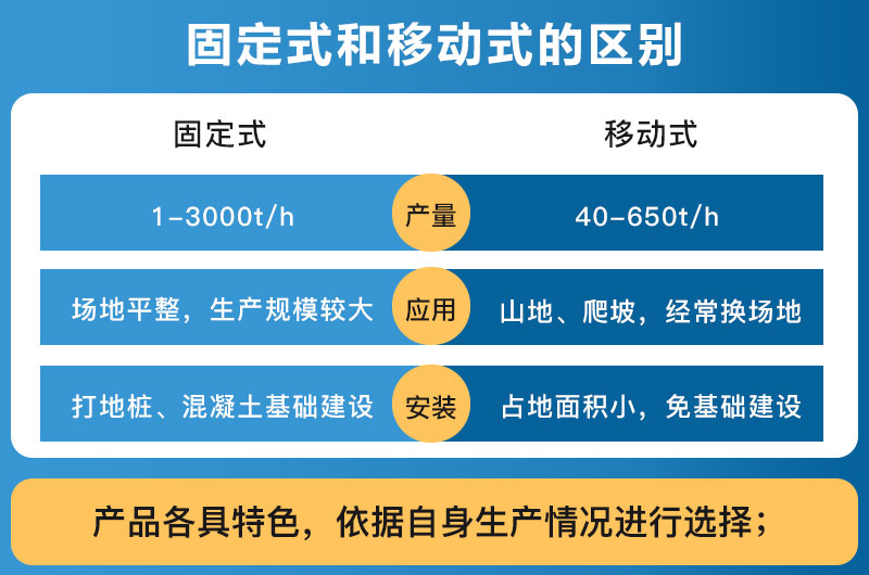 破碎設(shè)備固定式和移動(dòng)式的區(qū)別_哪個(gè)好？