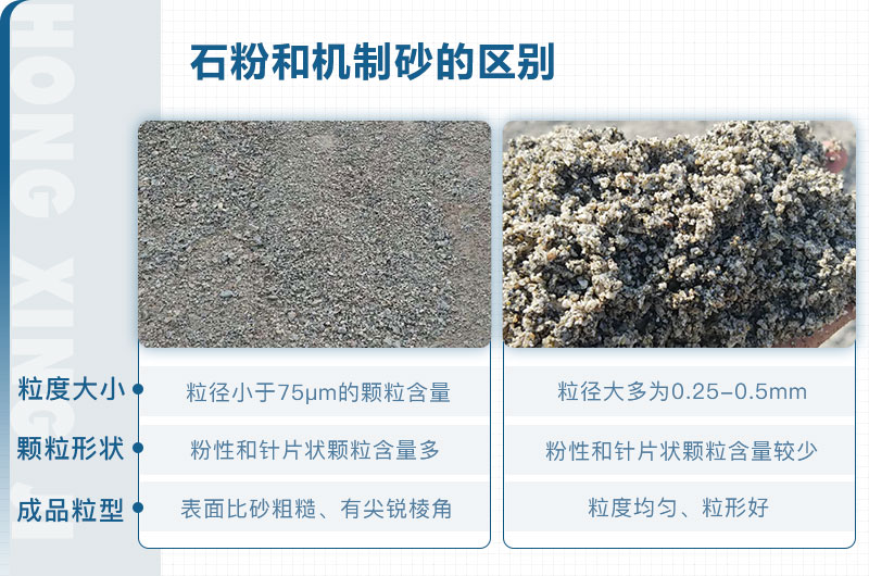石粉和機(jī)制砂的區(qū)別_石粉機(jī)制砂設(shè)備多少錢(qián)？