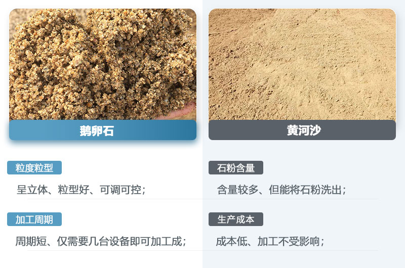 鵝卵石制的沙子和黃河沙一樣嗎？鵝卵石打成沙一噸成本多少？