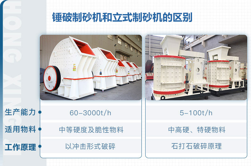 立式制砂機(jī)和錘破制砂機(jī)哪個(gè)好？區(qū)別介紹
