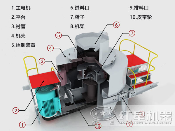 河卵石制砂機(jī)結(jié)構(gòu)、原理