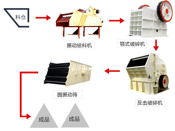 通用型石料破碎生產(chǎn)線(xiàn)設(shè)備配置