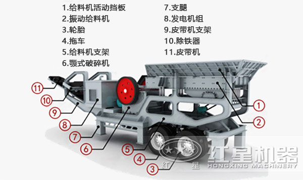 顎式移動破碎機內(nèi)部結(jié)構(gòu)圖