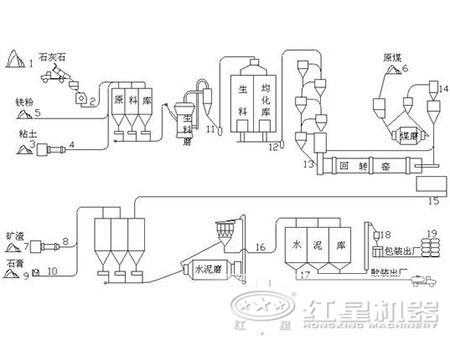 日產(chǎn)5000噸水泥生產(chǎn)線主要設備都包含有哪些