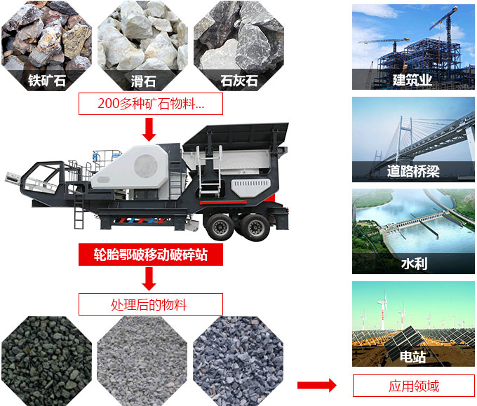 時(shí)產(chǎn)400噸流動(dòng)汽車(chē)載式碾石機(jī)應(yīng)用領(lǐng)域與適用物料