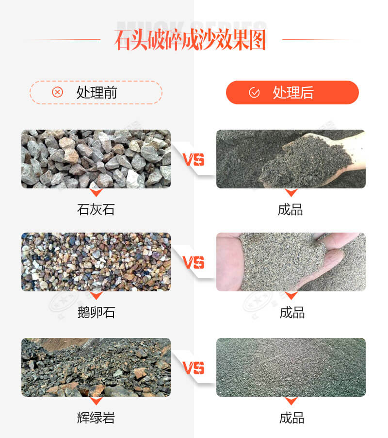 古有點石成金，今有石頭破沙機(jī)助您點石成砂