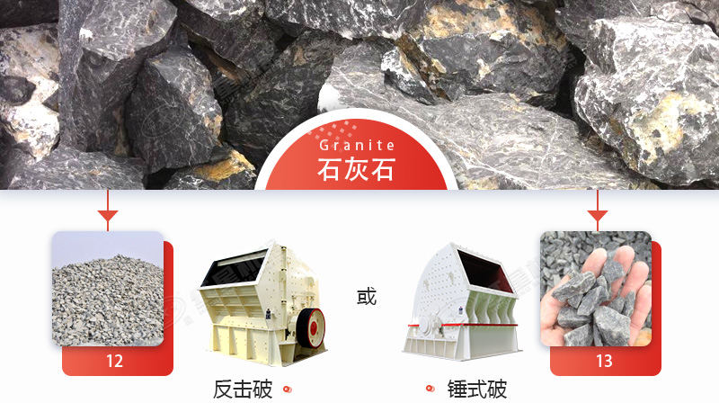 破碎石灰石，錘破與反擊破哪個(gè)更好？