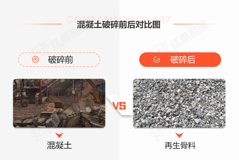 有沒有處理建筑垃圾的機(jī)器？建筑垃圾再生利用利潤空間大嗎