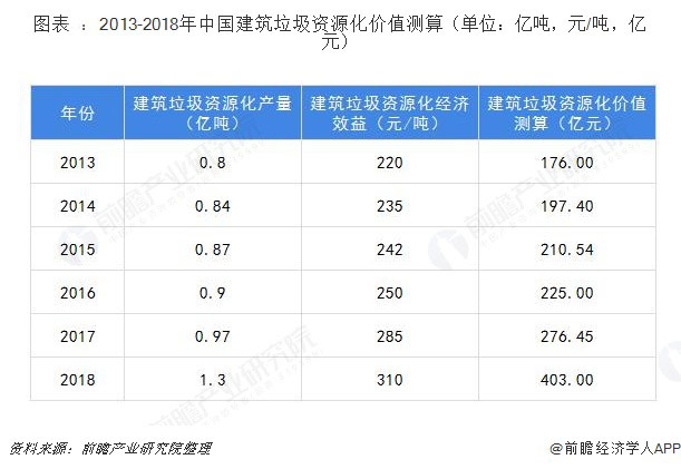 建筑垃圾破碎設(shè)備多少錢一套？哪家的建筑垃圾處理設(shè)備比較好？