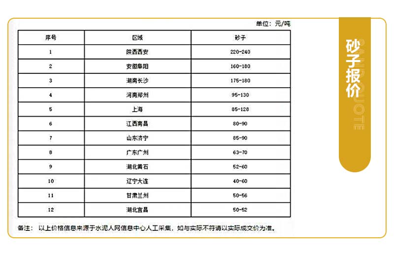 現(xiàn)在開(kāi)砂石廠掙錢(qián)嗎？開(kāi)辦一個(gè)砂石廠應(yīng)該怎么做？