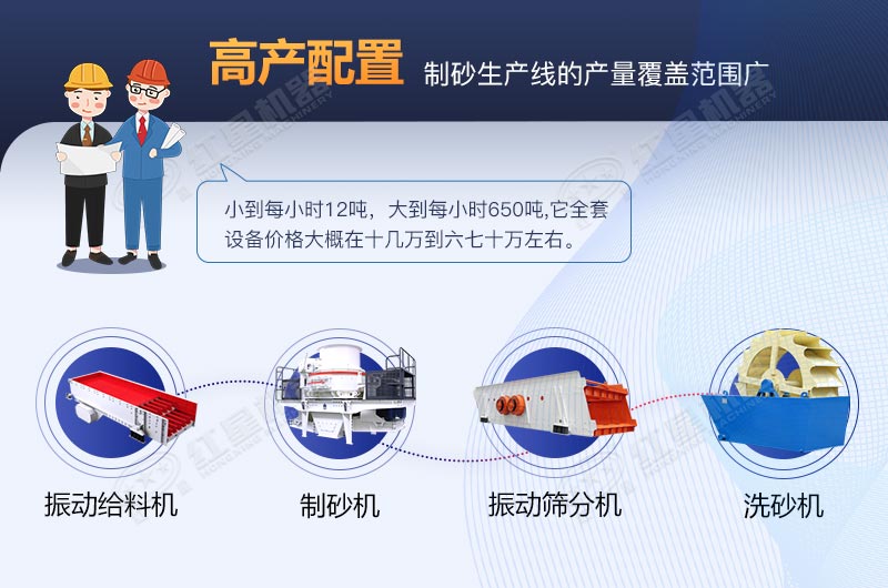 河卵石制砂生產(chǎn)線全套設(shè)備包安裝要多少費(fèi)用？