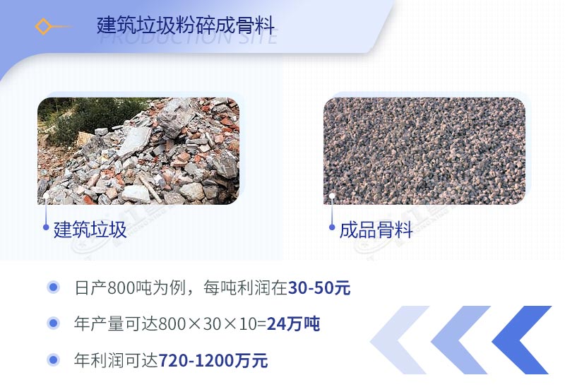建筑工程垃圾破碎機(jī)價(jià)格多少錢(qián)一臺(tái)？（內(nèi)附設(shè)備高清圖片）