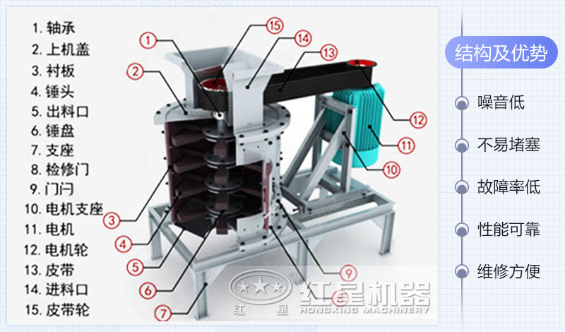 復(fù)合式破碎機(jī)（復(fù)合破）內(nèi)部結(jié)構(gòu)圖