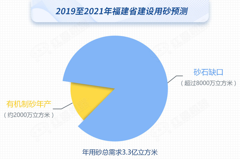 紅星制砂機(jī)數(shù)臺(tái)齊發(fā)，馳援福建，填補(bǔ)8000萬(wàn)方砂石缺口
