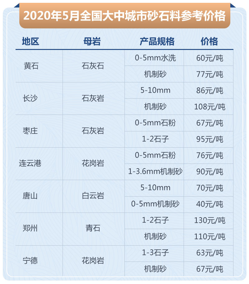 石子加工的利潤(rùn)高嗎？大型石場(chǎng)生產(chǎn)線如何配置？