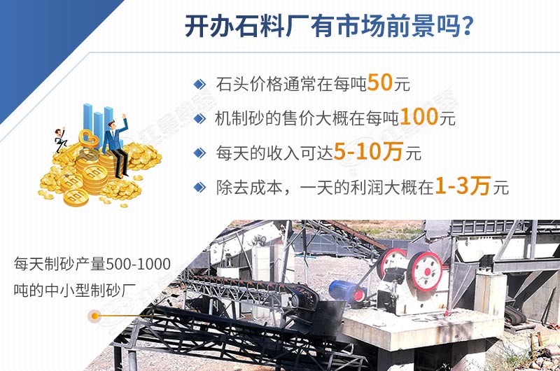 開辦石料廠投資低，利潤(rùn)高