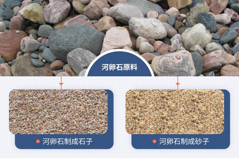 河卵石原料及破碎成石子、沙子