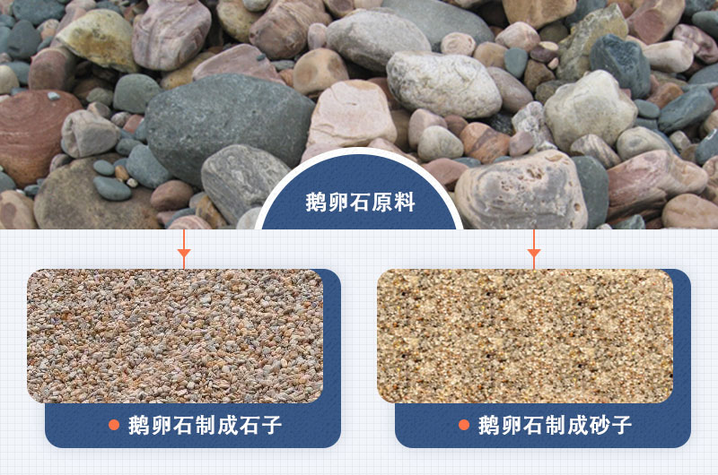 鵝卵石制成石子、砂子圖片