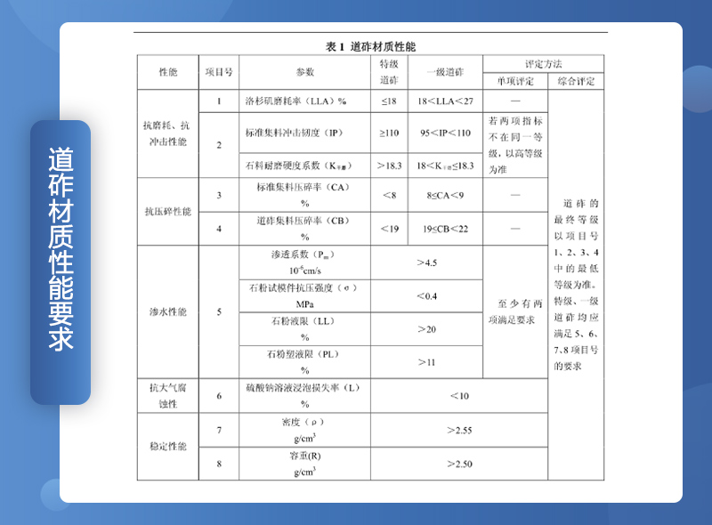 鐵路用碎石墊好不好？碎石一般是什么規(guī)格？（附鐵路碎石線投產(chǎn)案例）
